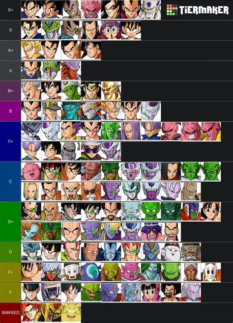 There are YouTube videos you can find which show the ones with the most damage. . Dbz bt3 tier list